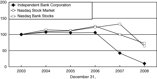 (PERFORMANCE GRAPH)